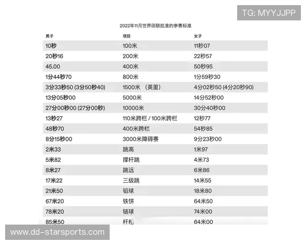 田径项目人才选拔机制更透明，田径项目竞赛规则